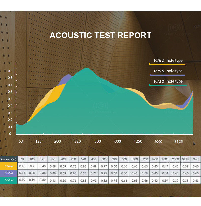 perforated acoustic panels test report